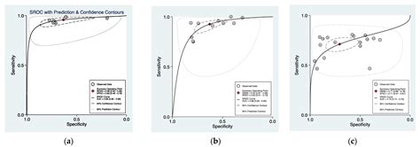 Performance of Narrow Band Imaging (NBI) and Photodynamic Diagnosis ...