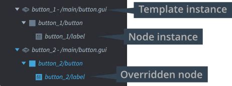 Image result for Script GUI Template
