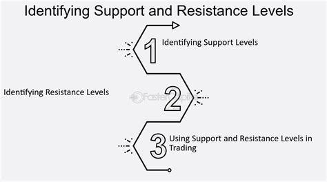 Image result for Applications of Java Applet