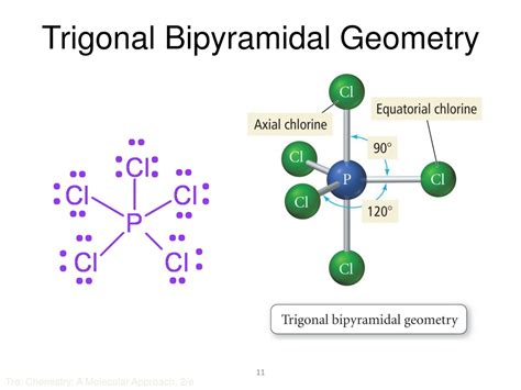 PPT - Molecular Geometry in Chemistry Explained in Detail PowerPoint ...