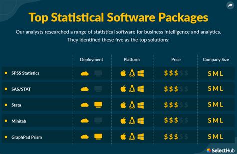 Image result for Statistical Lab Software