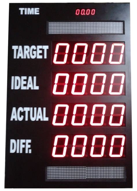 Digital Display Panel 的图像结果