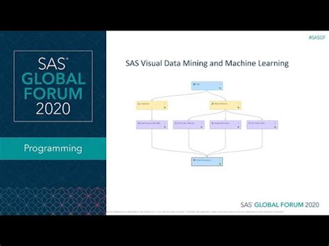Image result for How Run Python Script On SAS Studio