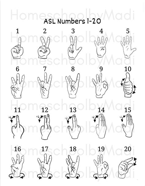 Image result for ASL Numbers