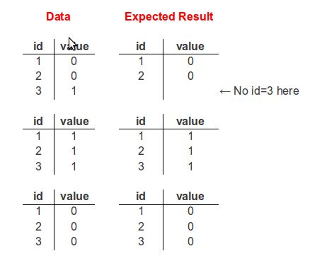 Image result for Minimum SQL Query