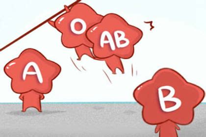 血型 ABO 为什么不是 ABC？ - 知乎