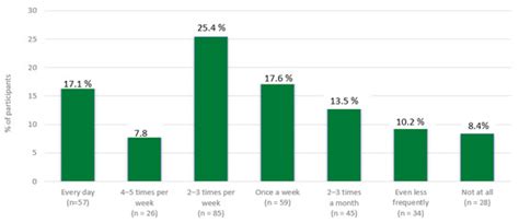 Perceptions of Young People Regarding the Tax on Sweetened Drinks in ...
