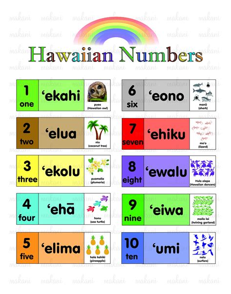 Hawaiian Number List City News List View | Taylorsville, UT