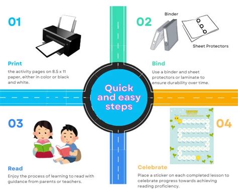 Basic Phonics Lessons 的图像结果