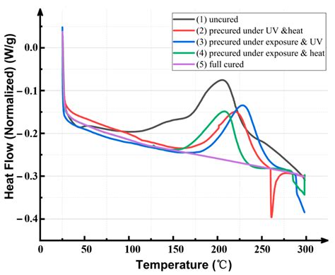A Fully Integrated Solid-State Charge Detector with through Fused ...