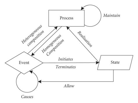 Relation Between Events 的图像结果