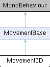 Image result for Unity 3D Movement Tutorial