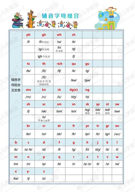 英语音标发音表_音标教学视频|在线发音|快速记忆法