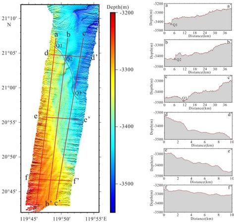 Submarine Small-Scale Features of Cyclic Steps in the Penghu Canyon ...