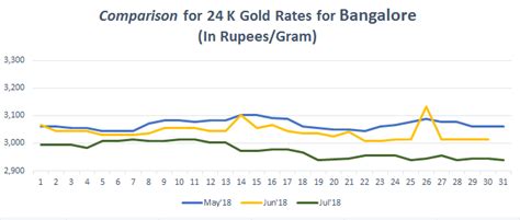 Gold Rate in Bangalore Today, Gold Price in Bangalore, 12 Feb 2019 ...
