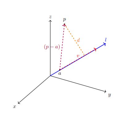 Image result for Distance Between Two Line with Parametric Equation