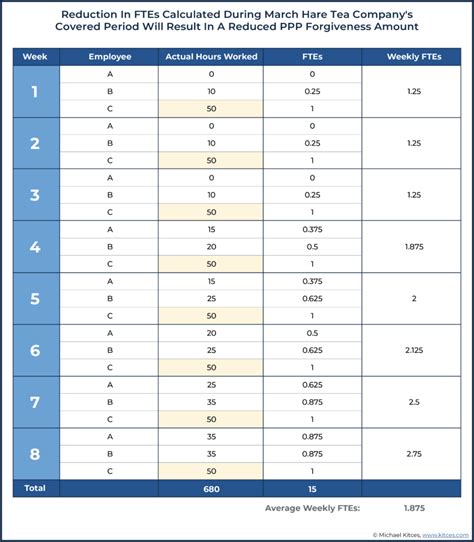 Paycheck Protection Program Forgiveness Rules 的图像结果