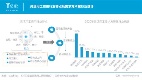《中国灵活用工发展报告（2022）》蓝皮书发布，企业灵活用工比例达61.14%|界面新闻