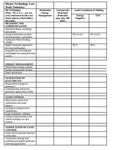 Image result for Case Study Summary