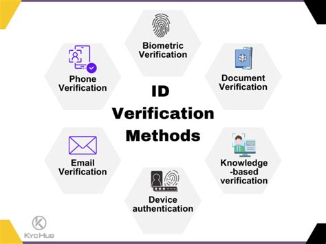 Image result for ID Verification