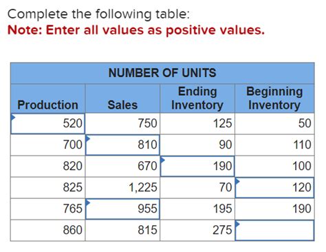 Image result for Complete Table of Values