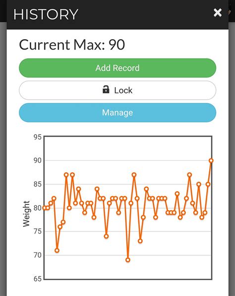 Image result for Guide to Progressive Overload
