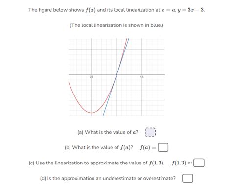 Local Linearization 的图像结果