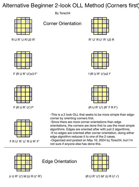 Oll Tutorial 的图像结果