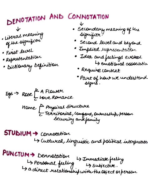Connotation Denotation Definition Examples Video Lesson , 44% OFF