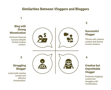 Blogger vs Vlogger: Complete Guide for Beginners and Brands (2025)