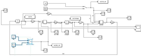 Image result for MATLAB Place Command for Pi Controller