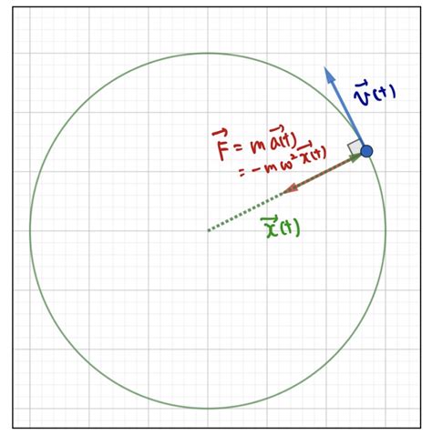 Image result for Three-Dimensional in Java Programming with Images