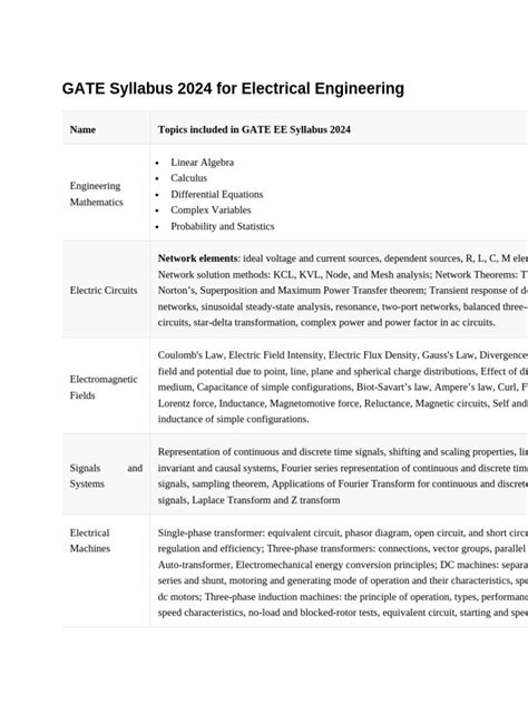 Image result for Electronics Gate Syllabus