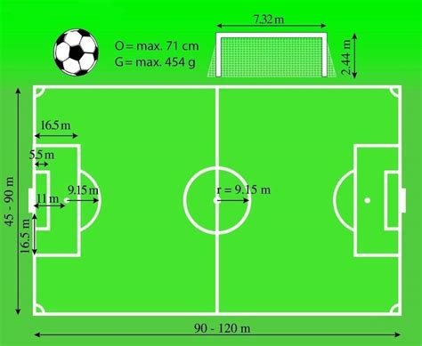5人足球场平面图-标准五人制足球场的规格是怎样的呢？