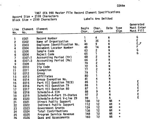 Reading ASCII-Code 的图像结果