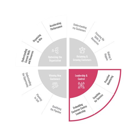 Image result for Accelerator Control Module