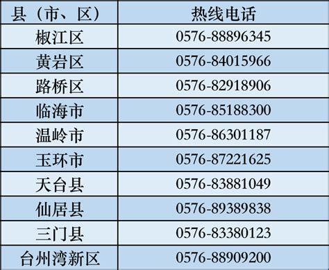 24小时畅通！台州公布各地防疫和便民服务热线_各乡镇_街道_症状