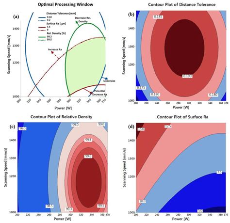 Effect of Selective Laser Melting Process Parameters on the Quality of ...