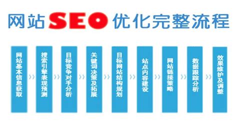 搜索引擎网站推广如何优化（搜索引擎引流SEO网站优化的方法）-8848SEO