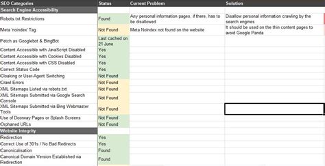 Keyword Research Spreadsheet with Keyword Research Spreadsheet Excel ...