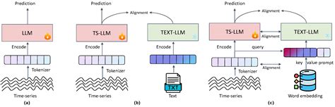 TS-HTFA: Advancing Time-Series Forecasting via Hierarchical Text-Free ...