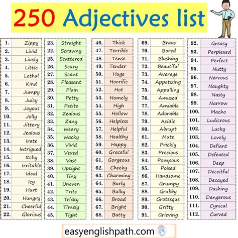 Complete A to Z Guide to English Adjectives