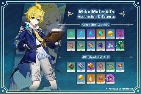 Mika | Genshin Impact