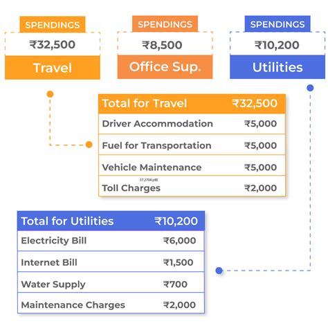 My Cash Book | GST Billing and Invoicing