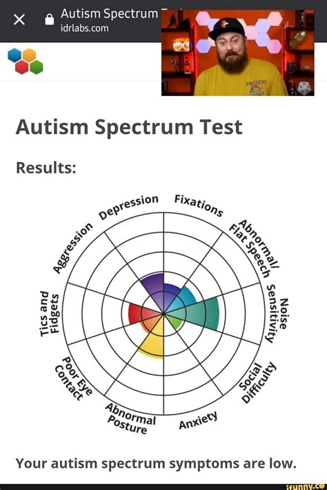 Spectrum of autism test - shopperpolf
