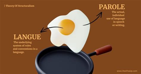 Image result for Structuralism Experiments