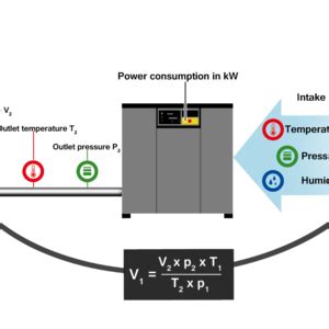 IAC 500 measures ambient conditions in the room | CS INSTRUMENTS