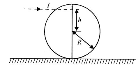 A solid sphere rests on a horizontal surface. A horizontal impulse is ...