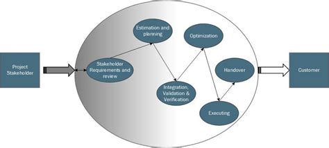 Technical Project 的图像结果