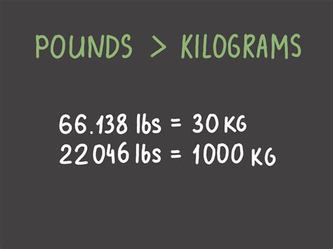 99 Kg to Pounds: Easy Conversion, Chart & Real-World Examples